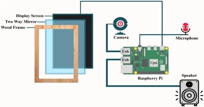 Best Arduino Based Home Automation Projects Circuit Diagram