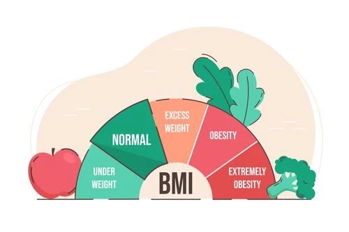 estimate-obesity-level-ml-ai-project