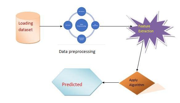 chronic-kidney-disease-prediction