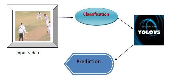 cricket-ball-tracking-using-yolov5