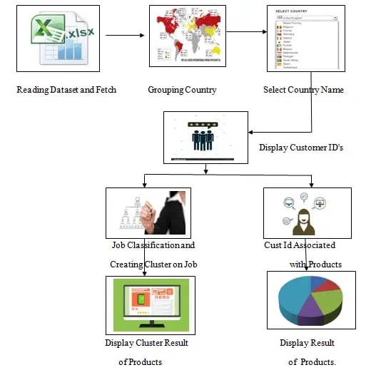 Segmenting customers with Data Mining Techniques..png