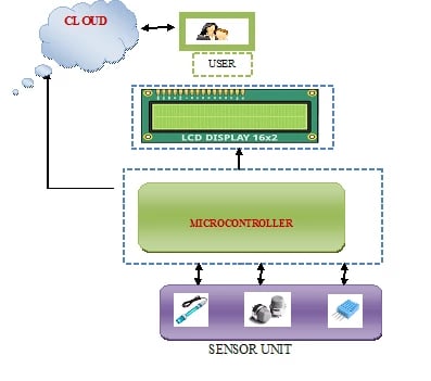 application-of-wireless-sensor-network-in-water