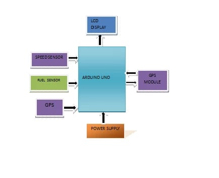 bus-tracking-and-fuel-monitoring-system