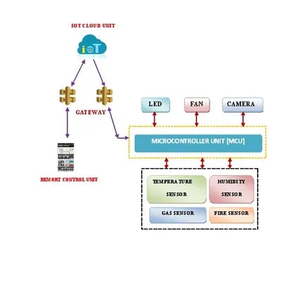emergency-remote-security-monitoring