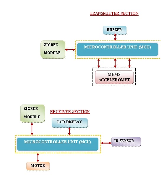 hand-gesture-recognition-based-on-shape-parameters