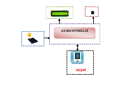 solar-power-electronic-voting-machine
