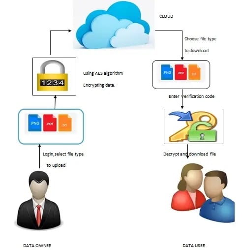 cloud-computing-framework