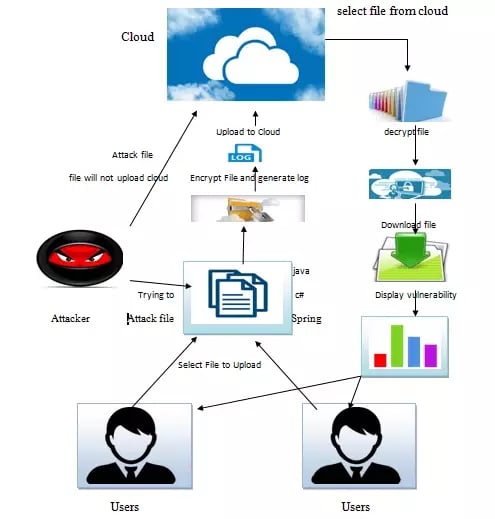 java-cc1