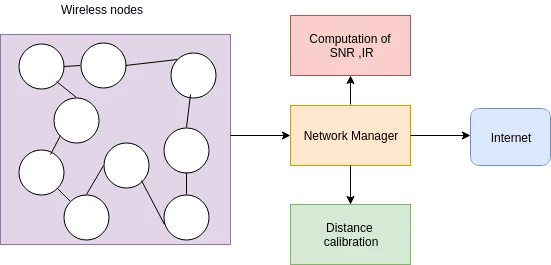 joint-routing-wireless-mesh-network