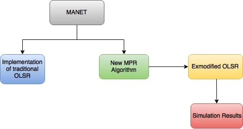 mobility-quantification-for-multipoint-relays.png