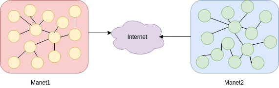 routing-protocol-for-agro-sensor-communication