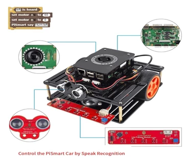 Raspberry Pi projects ideas